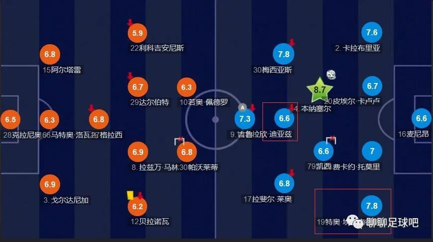 双方总共有41次交锋，埃弗顿取得17胜9平15负的战绩，处于上风。